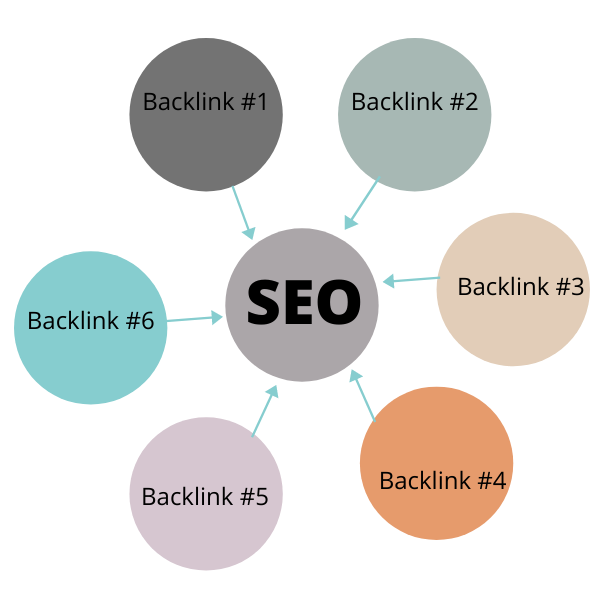 Core SEO-Synleads